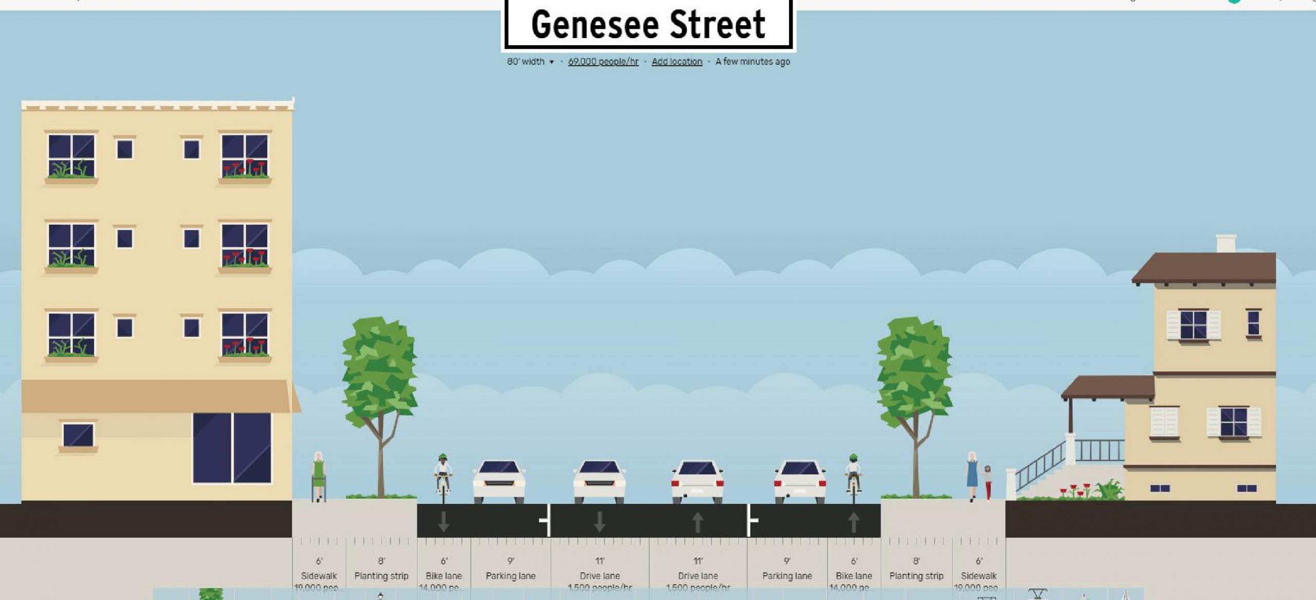 Palmieri Announces Complete Streets Trial on Genesee Street Utica Phoenix